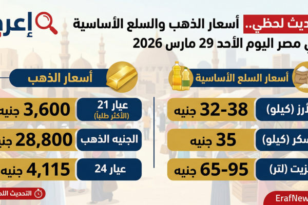 صورة تعبيرية لأسعار الذهب والسلع في مصر - موقع إعرف