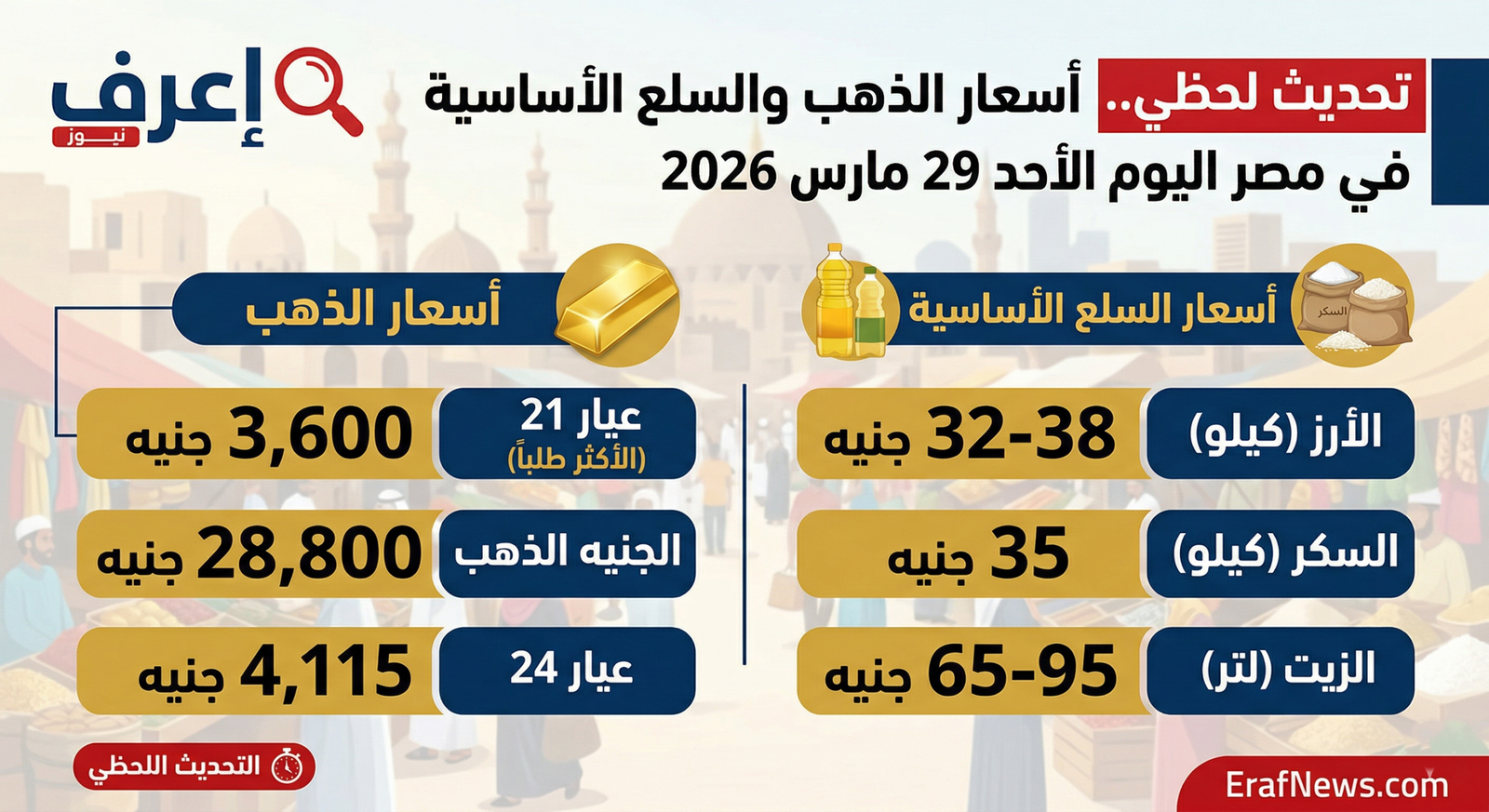 صورة تعبيرية لأسعار الذهب والسلع في مصر - موقع إعرف